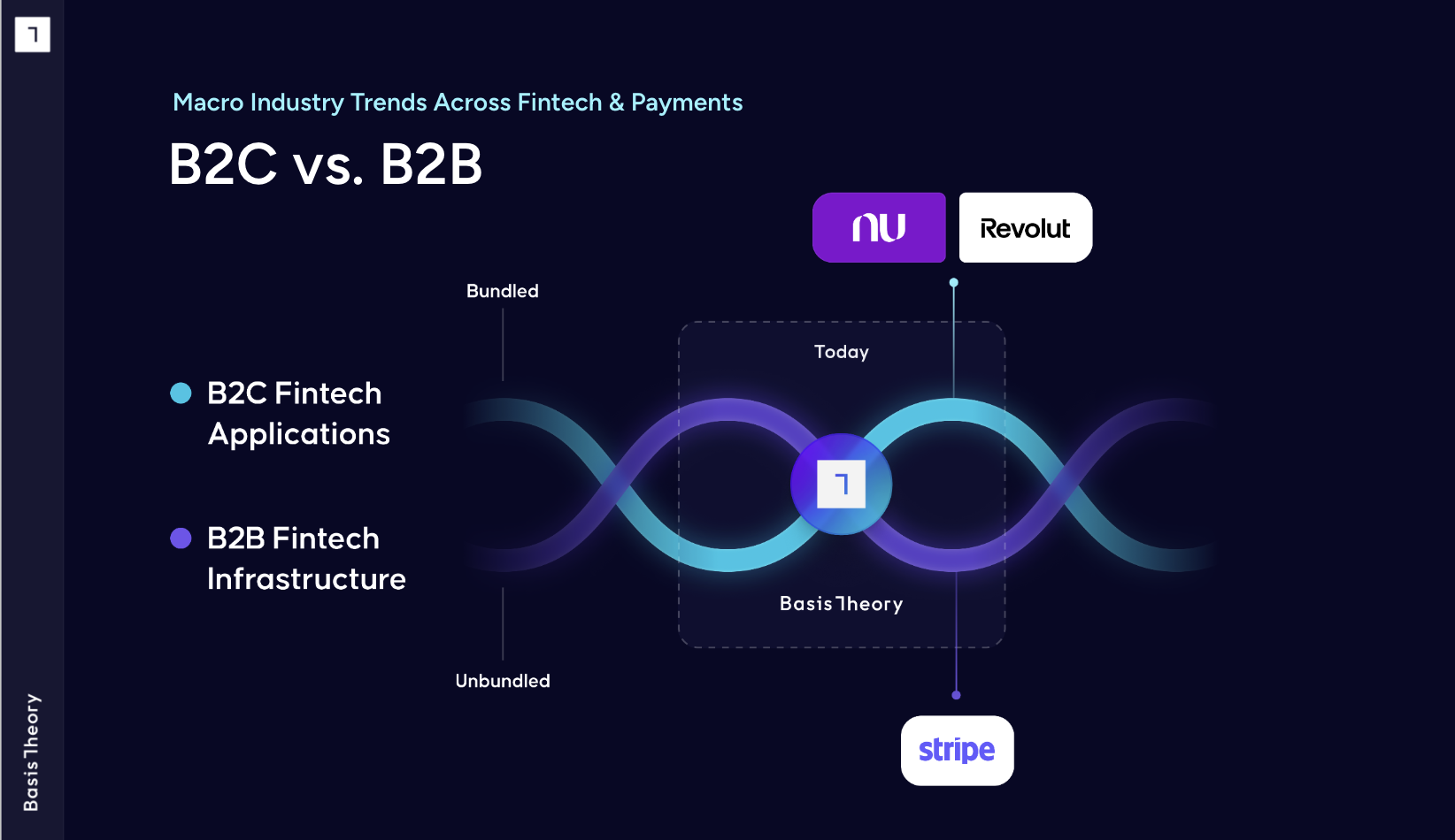 B2B-B2C-PaymentTrends