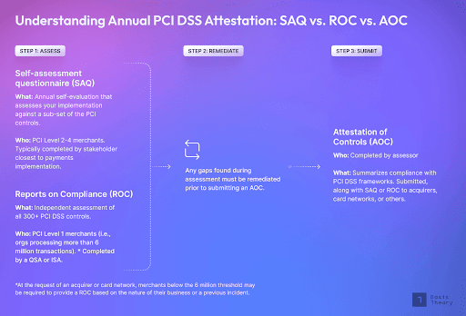 ComparingSAQtoROC