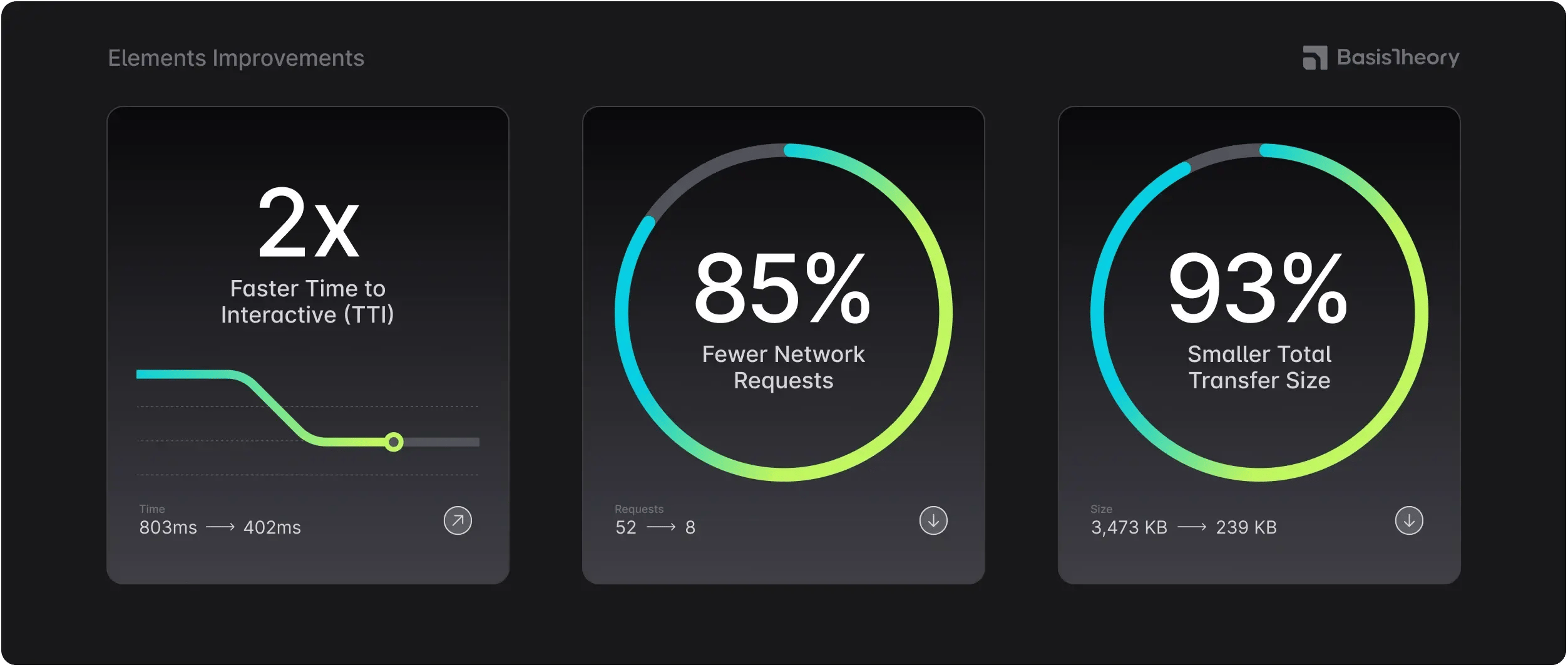 Basis Theory Elements Improvements