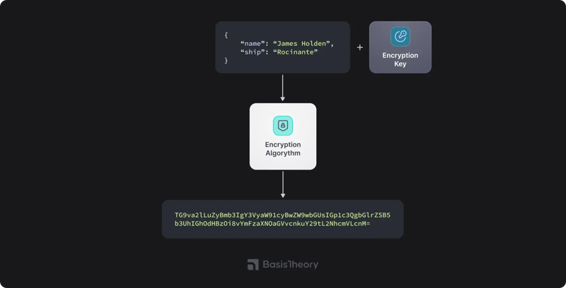 Encryption vs Tokenization
