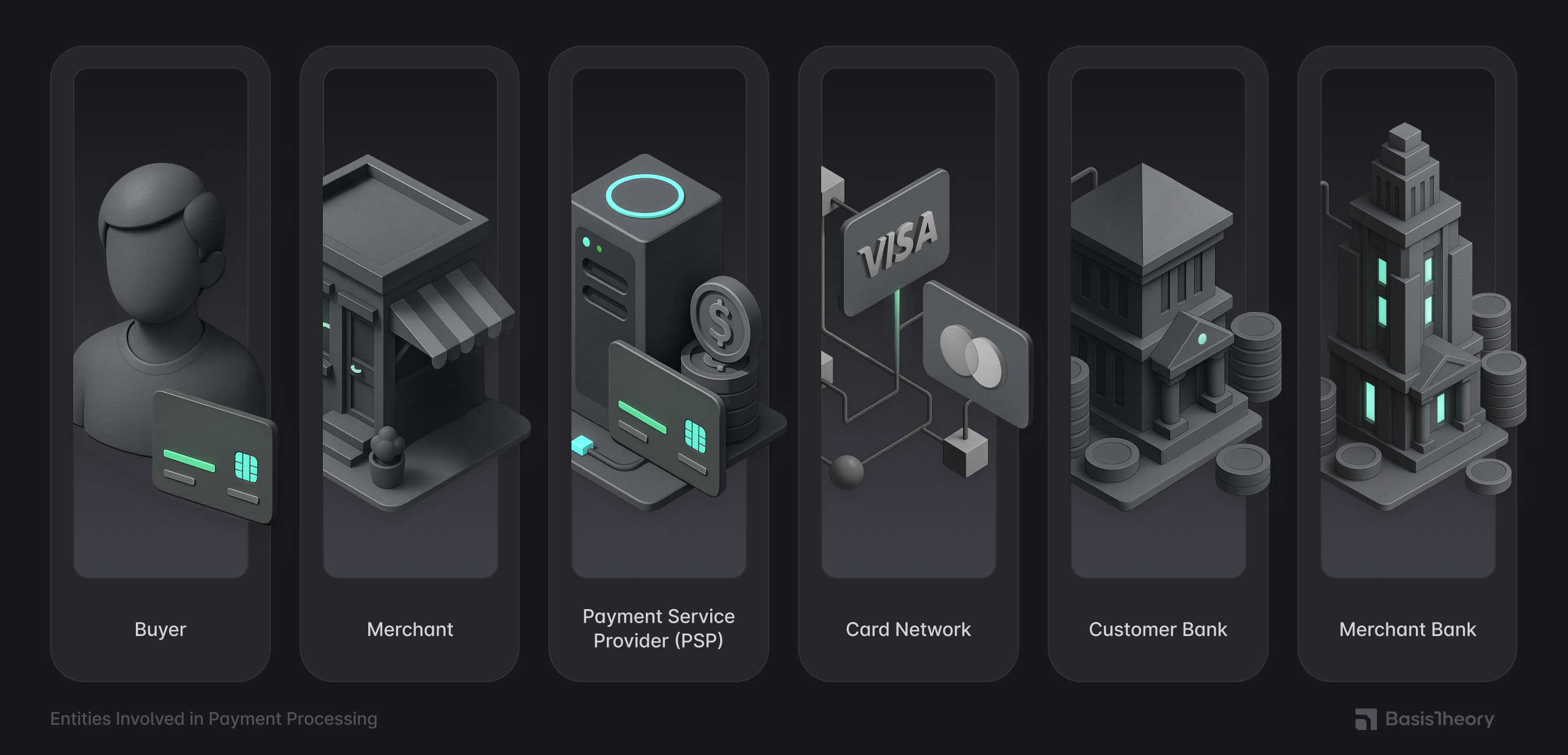 Who is involved in the payment process