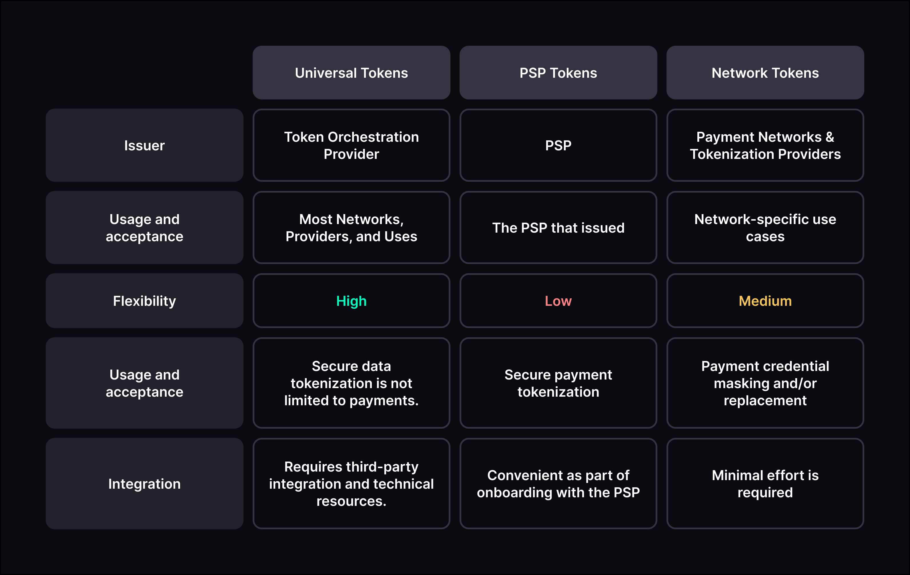 PaymentTokenTable