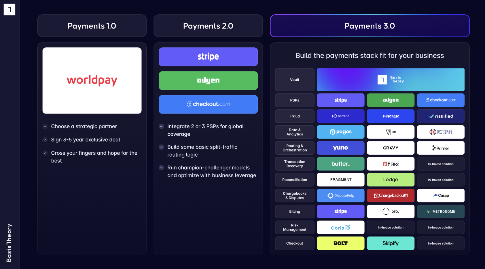 Payments-evolution