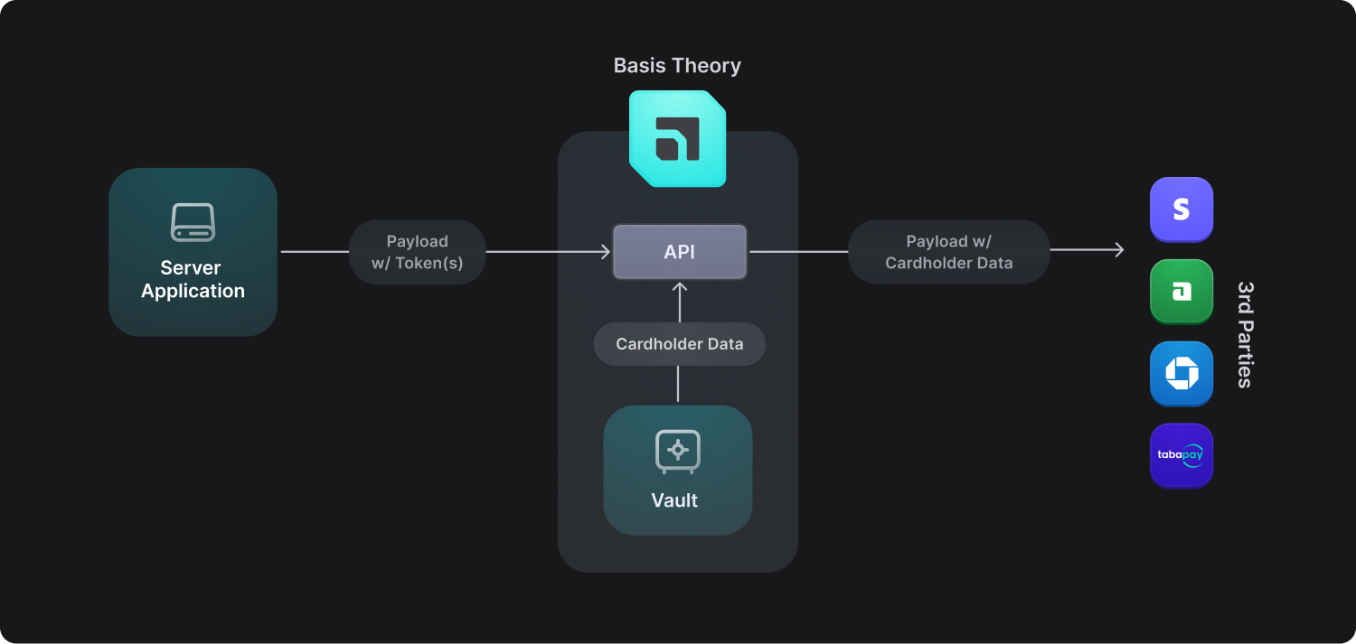 Data Tokenization example
