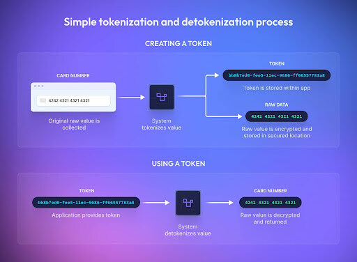 TokenizationProcess