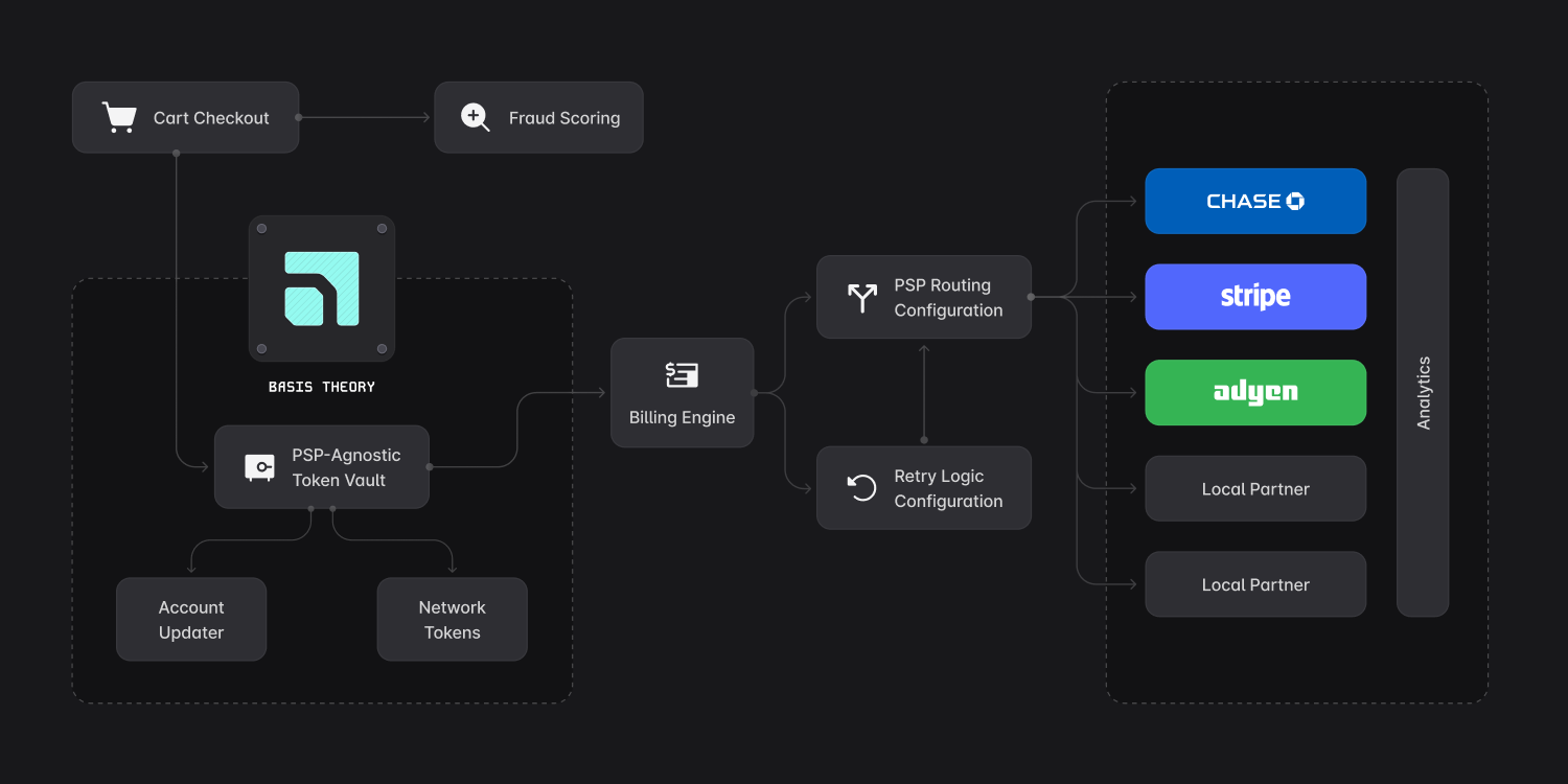 Using a Vault to Orchestrate Payments