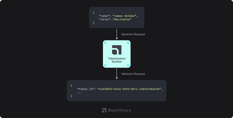 Tokenization system