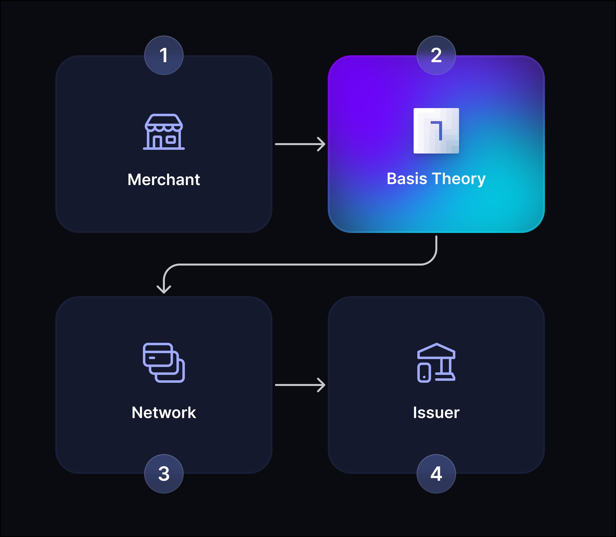 Network Tokenization graphic