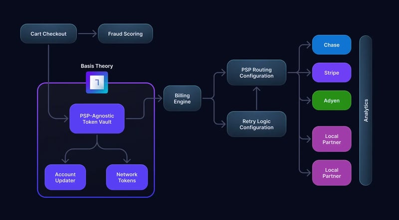 payment-orchestration-workflow-chart