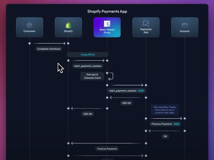 shopify-payment-app-diagram