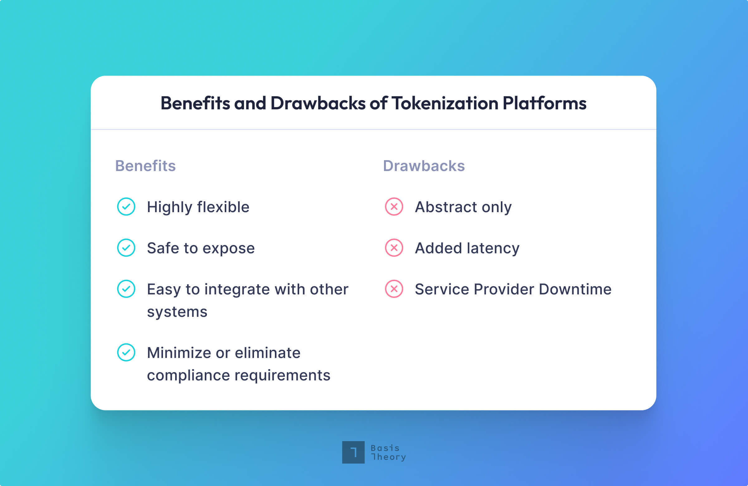 The benefits and drawbacks of tokenization platforms