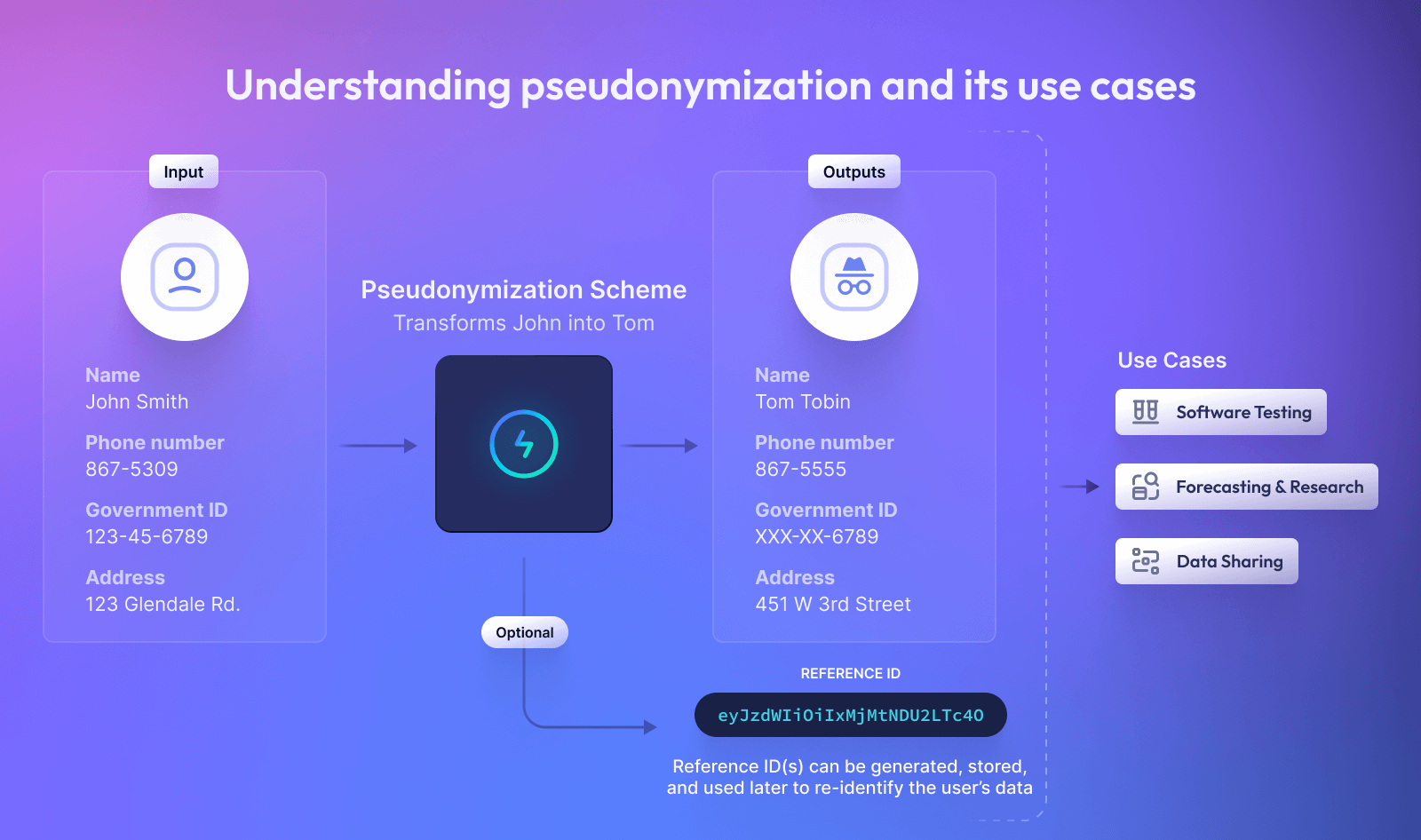 understanding pseudonymization and its use cases